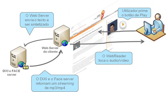 WEBReader-fig1